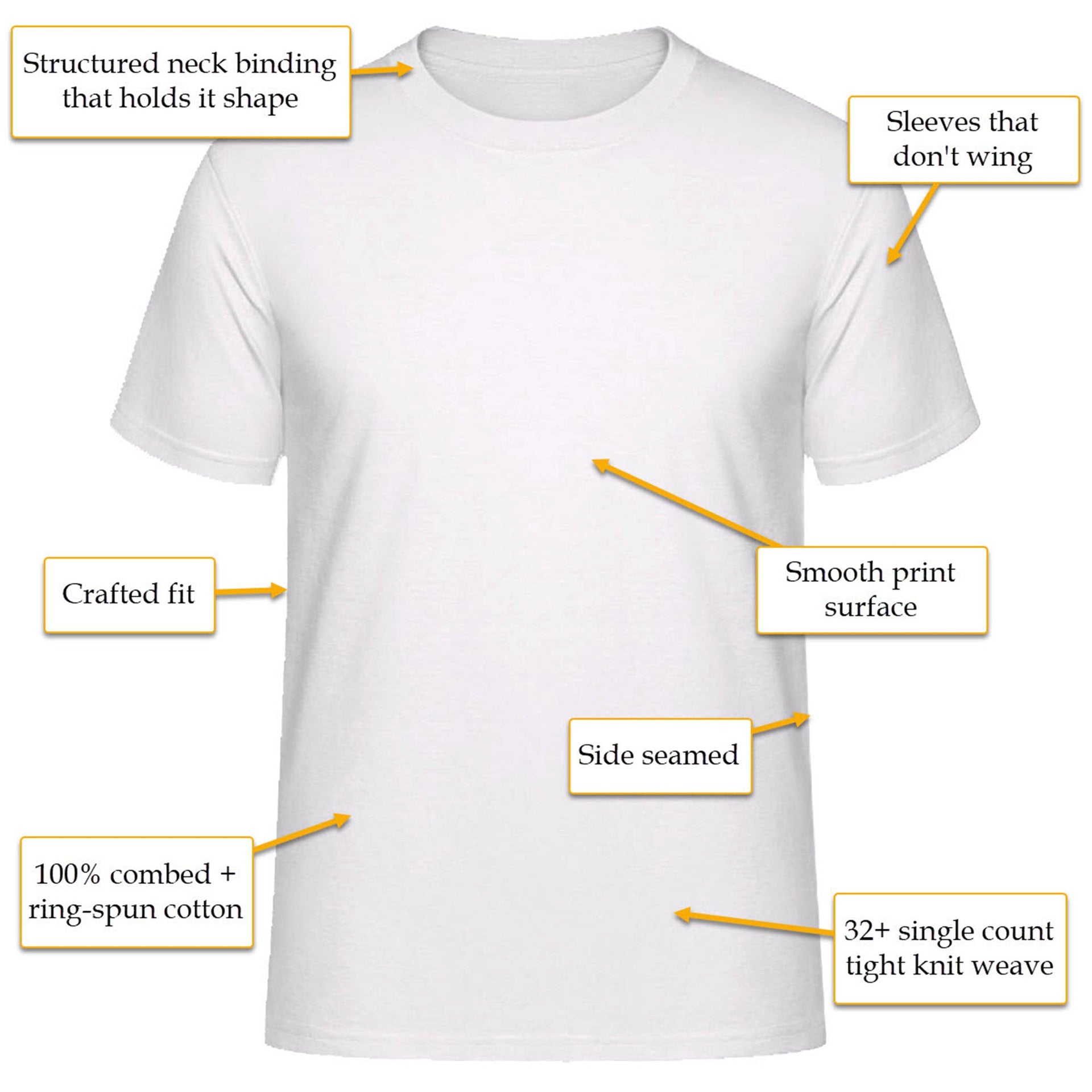 Yes, Chef (Say It Back) Illustration T-Shirt - Clothing - Harvey Ltd